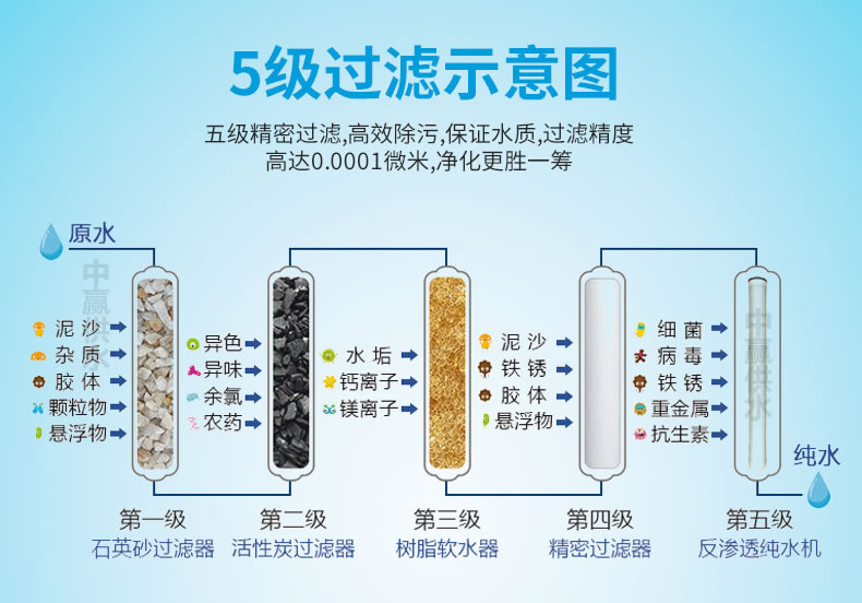反滲透純水設(shè)備工作原理圖 反滲透純水設(shè)備工作原理圖