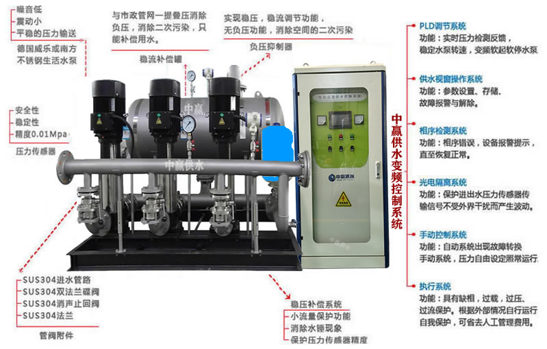 全自動無塔供水設備優(yōu)點